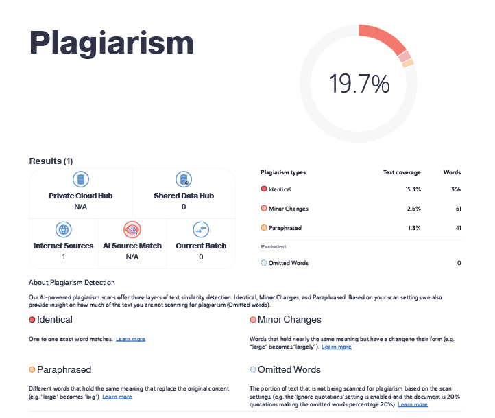 Plagiarism checker and AI detector report - page 2